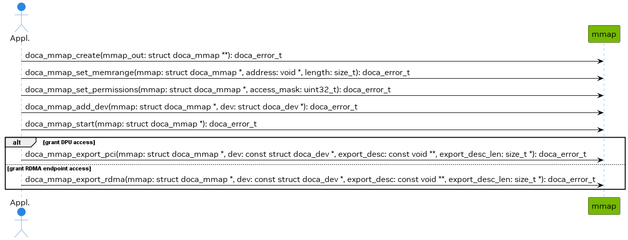 mmap_init.png