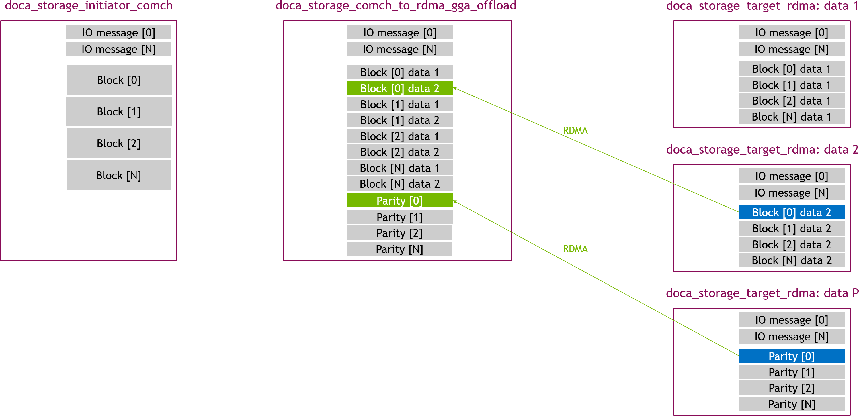 gga_offload - recovery read 02 - RDMA.png
