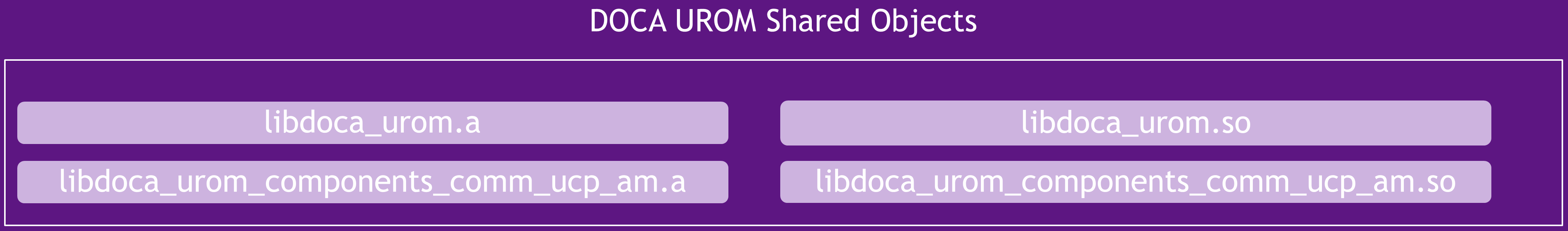 doca-urom-library-components.png