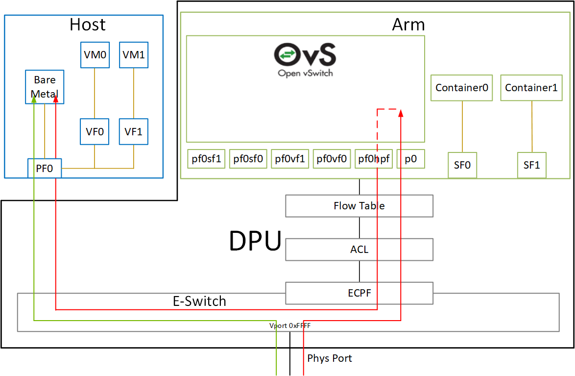 Kernel_Representors_Model_DPU.png