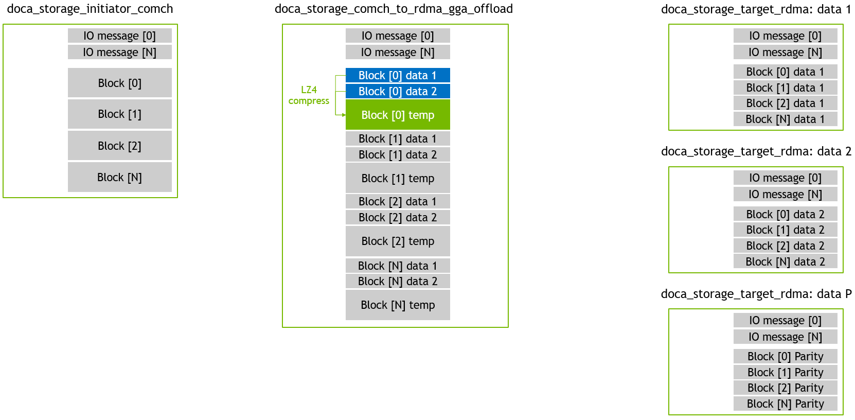 gga_offload - write 03 - Compress data.png