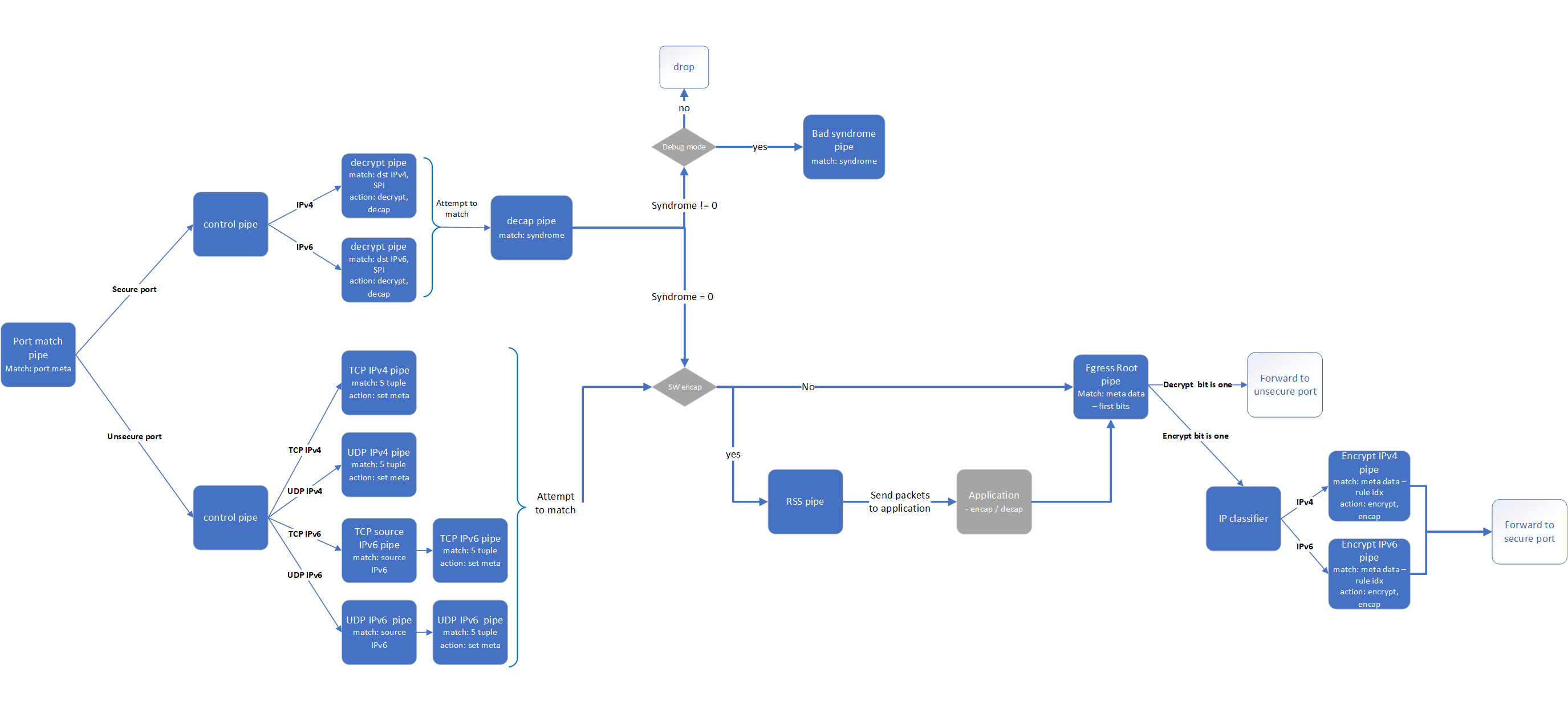 switch pipes 2.7.png
