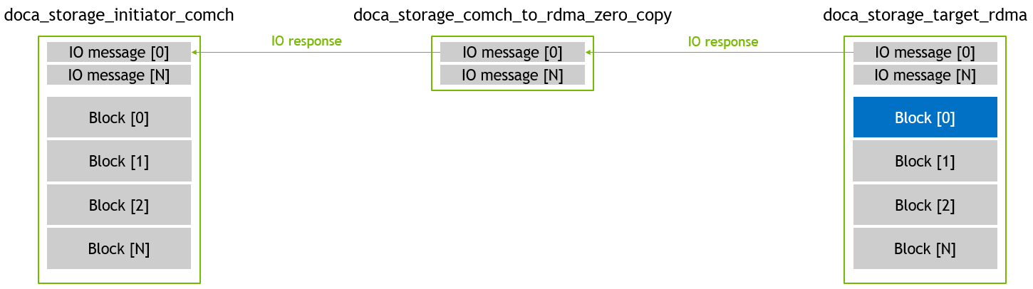 zero_copy - write 03 - IO Response.png