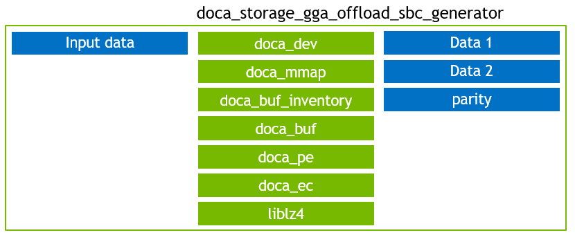sbc_gen - objects.png