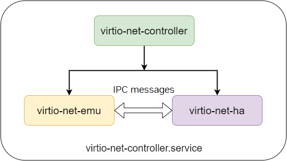 ha-diagram.png