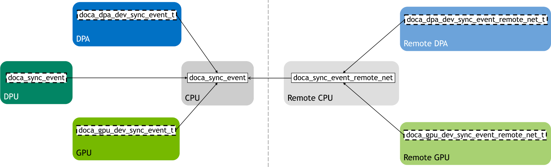 sync_event.png