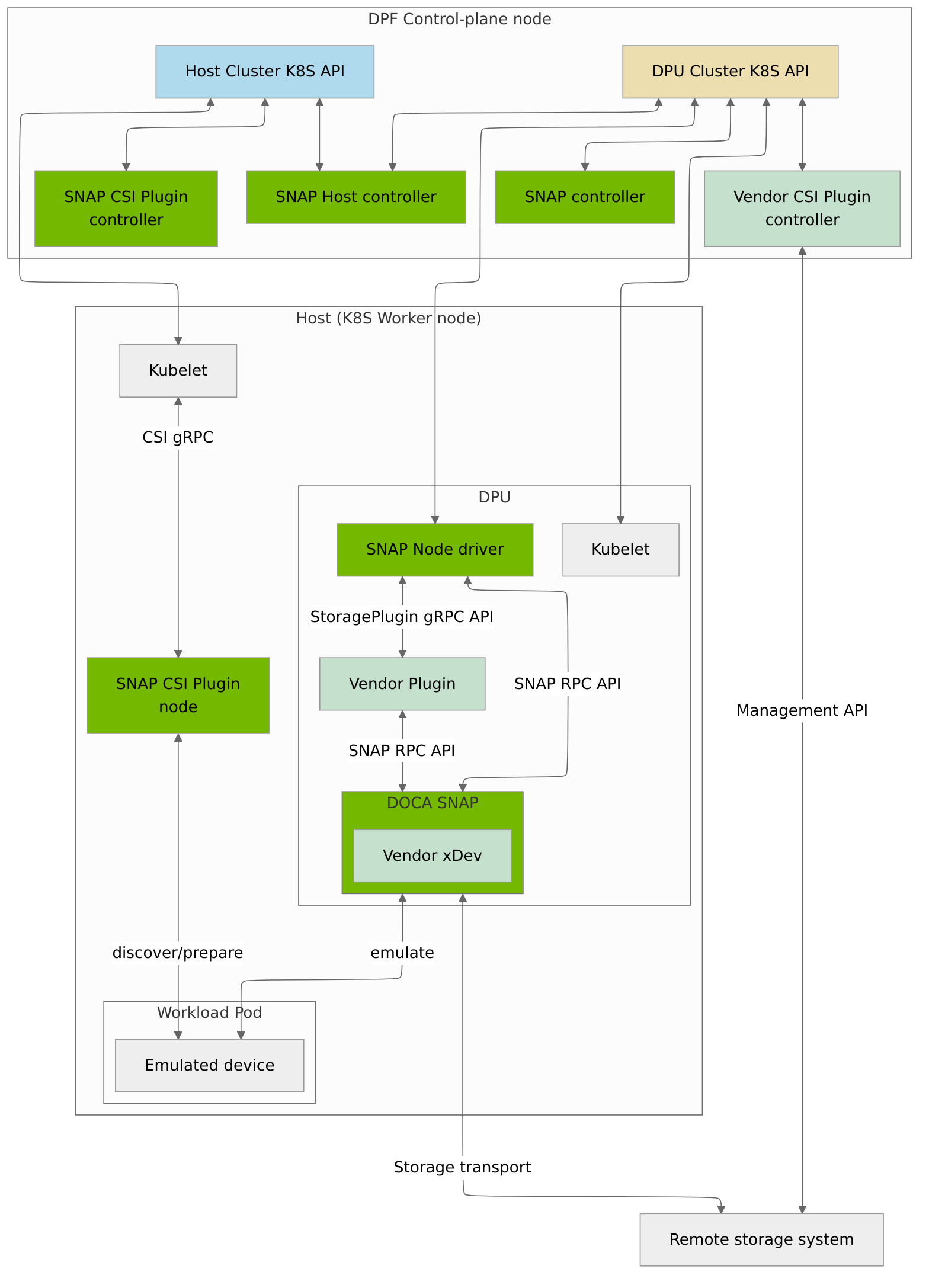 embedded_dbc640d96ab2b563211b84b7e5630485.png