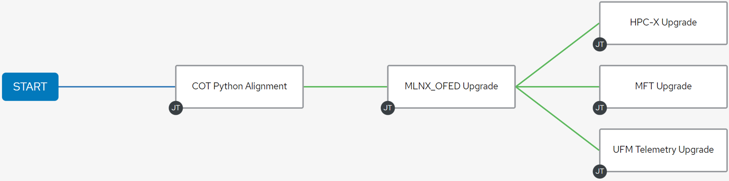 host-package-deployment-workflow-example.png