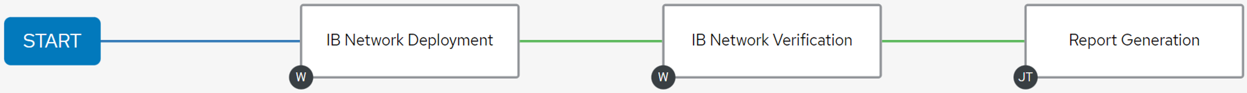 nodes-of-workflow.png