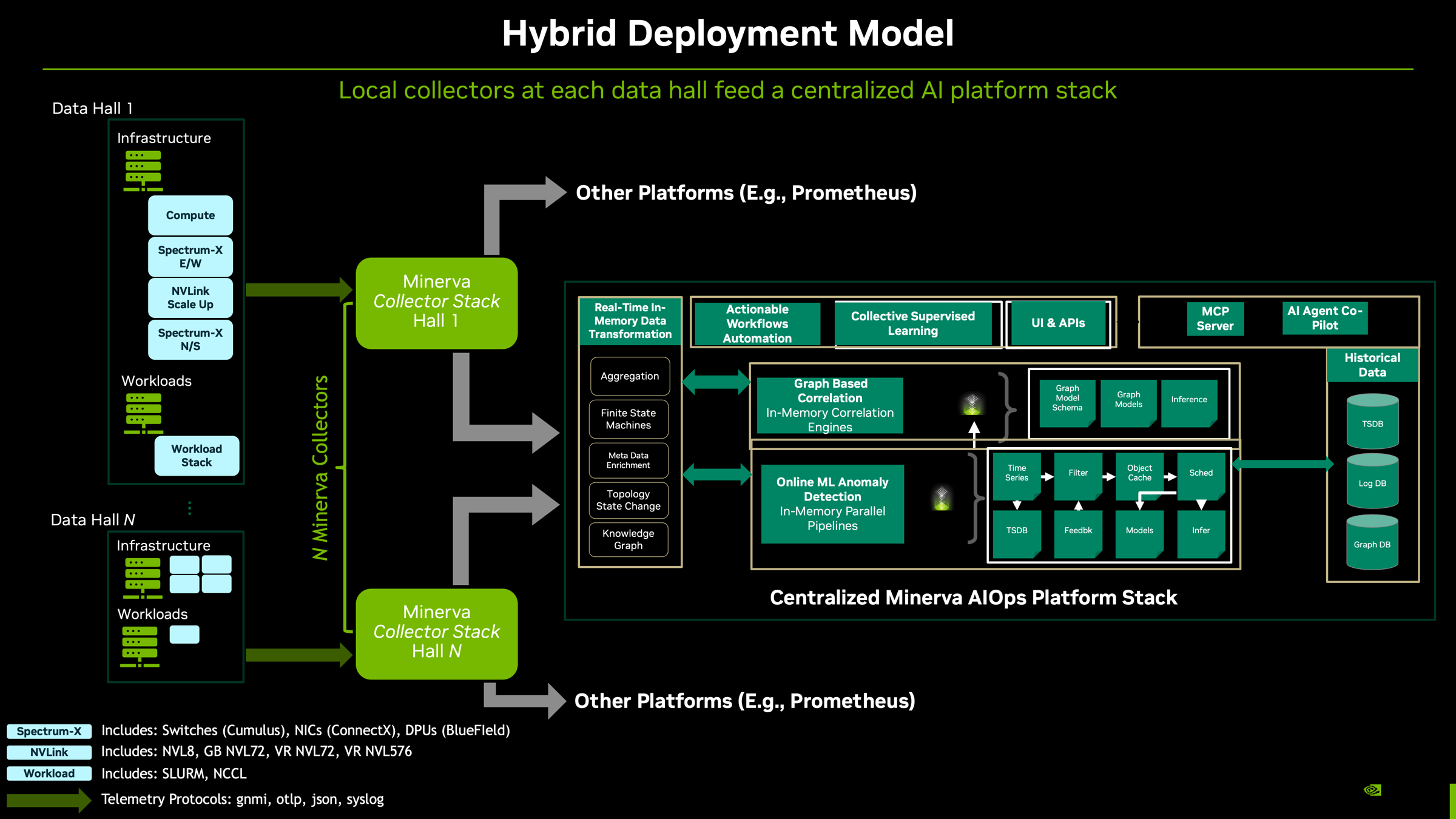 Hybrid deployment flow of data