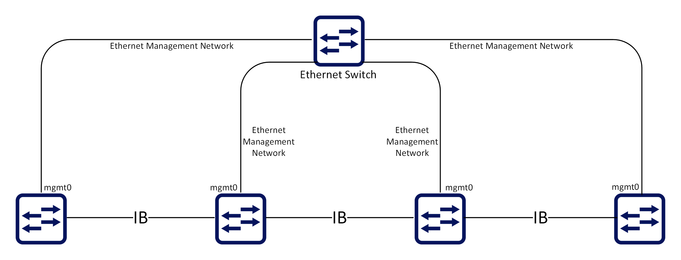 SM HA Subnet.png