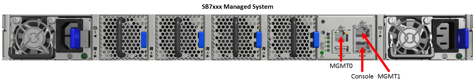 SB7xxx Managed System.png