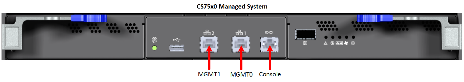 CS75x0 Managed System.png