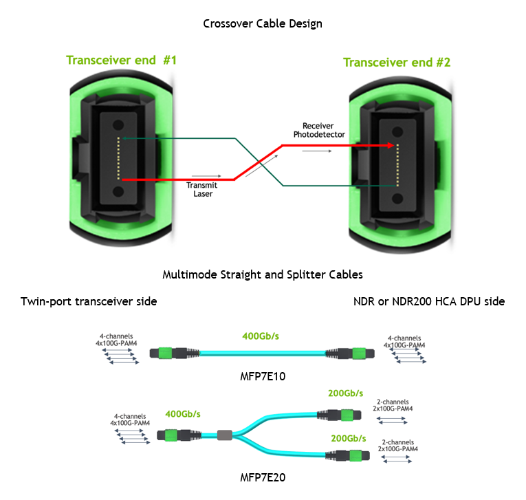 cross-over-cable-design.png