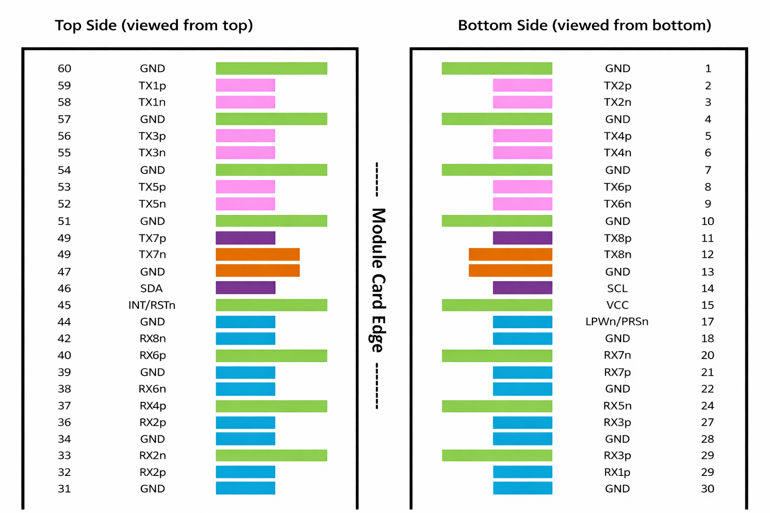 High-speed module pinout diagram.png