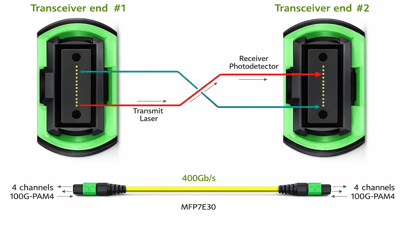Crossover cable design with MPO connectors.png