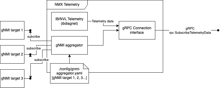 Telemetry Sink-Page-34.drawio.png