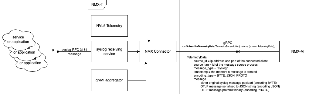syslog aggregation and streamin-Copy of Copy of Syslog collection.png
