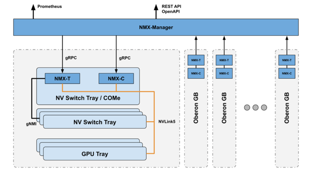 NMX Solution Topology.png