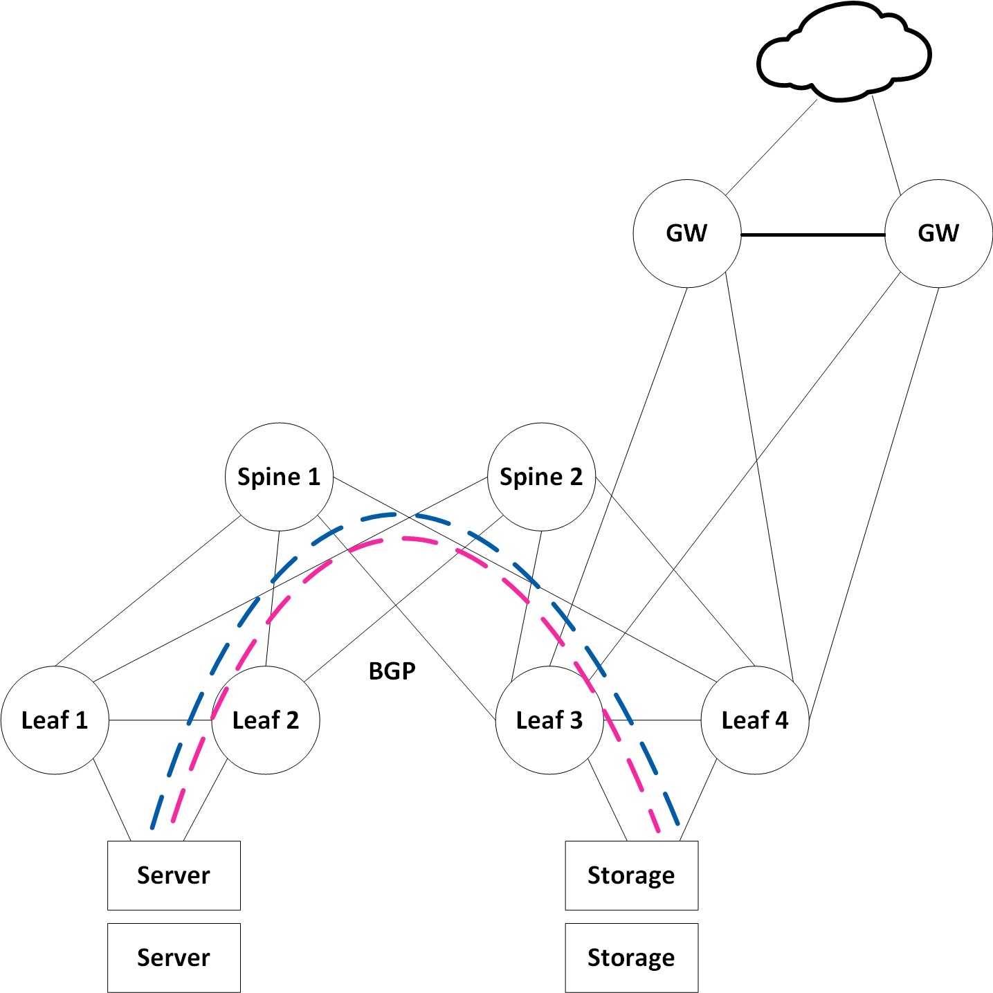 General Data Center Network with EVPN_LI.jpg