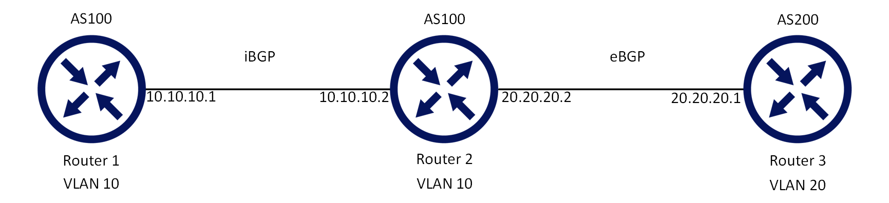 Basic BGP Configuration.png