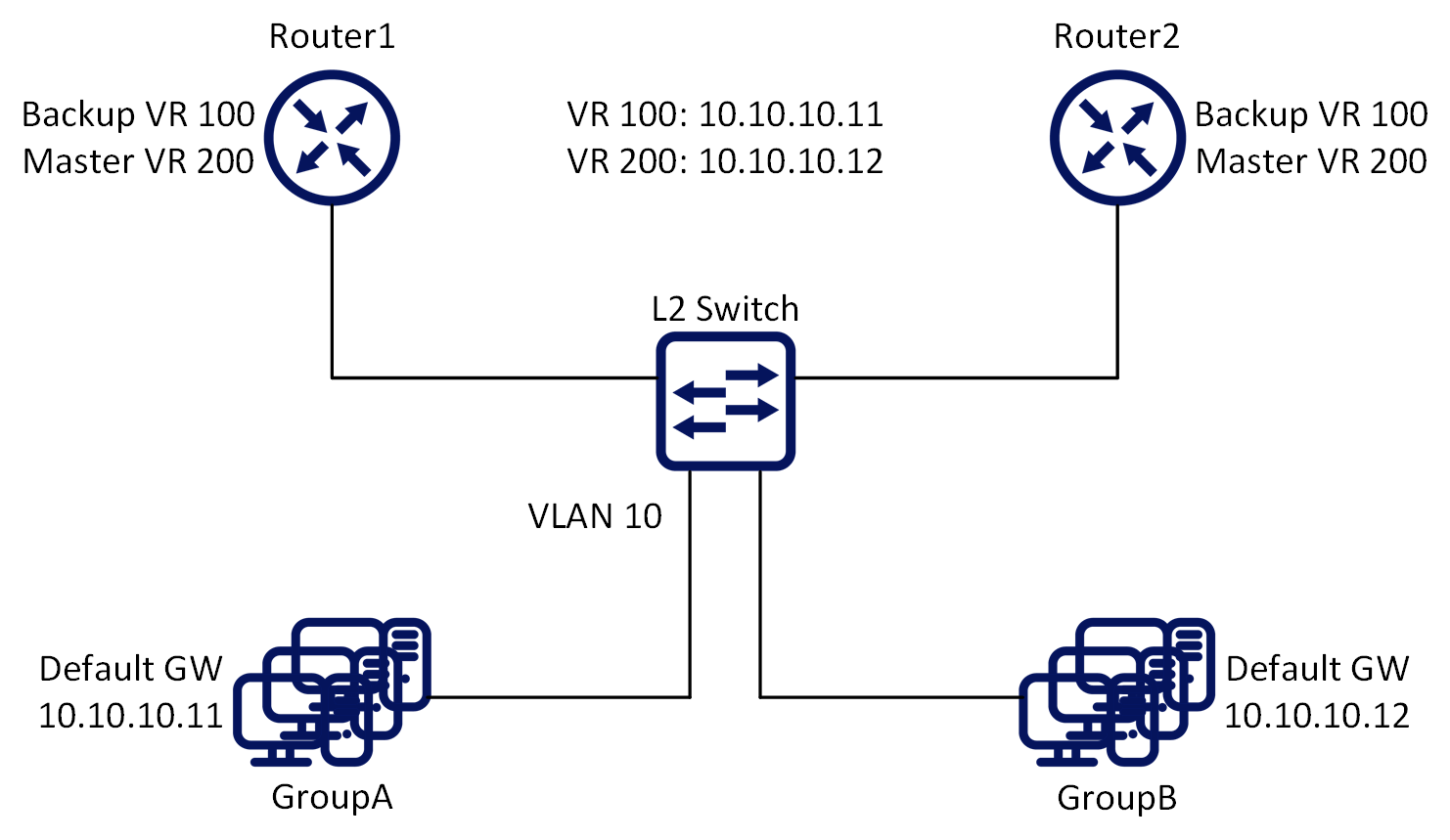 Common VRRP Configuration with Load Balancing.png