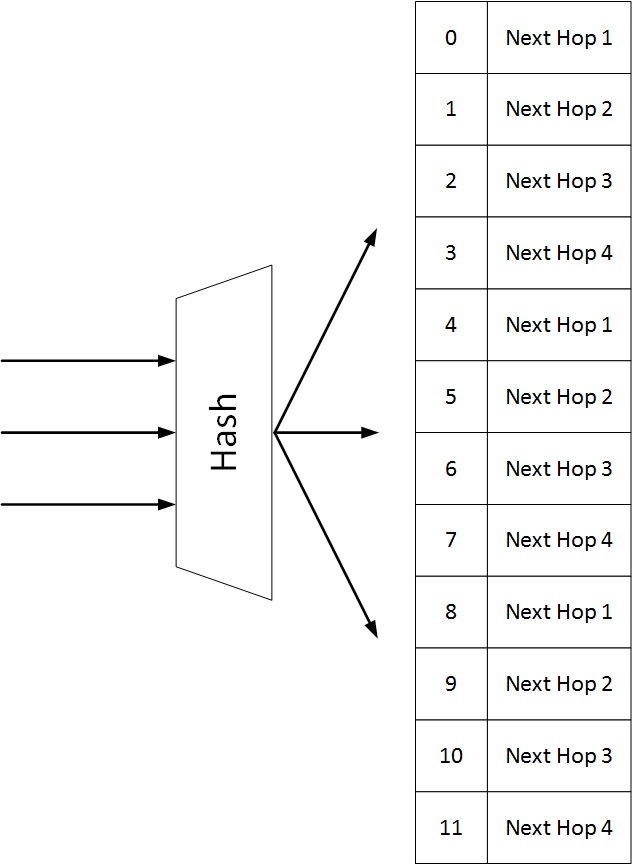 Consistent Hashing 1.png
