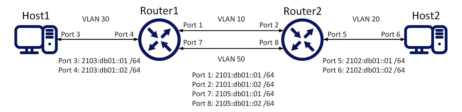 IPv6 Network.png