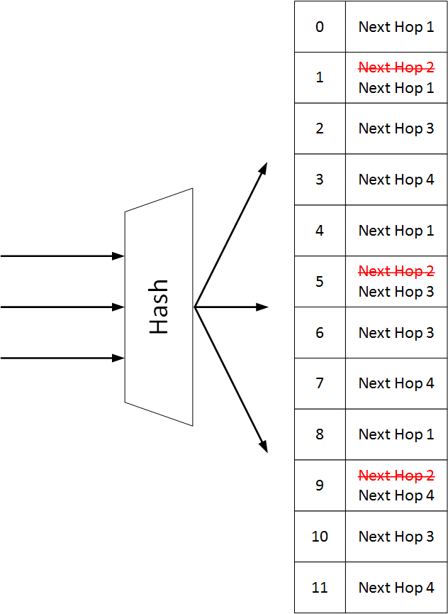 Consistent Hashing 2.png