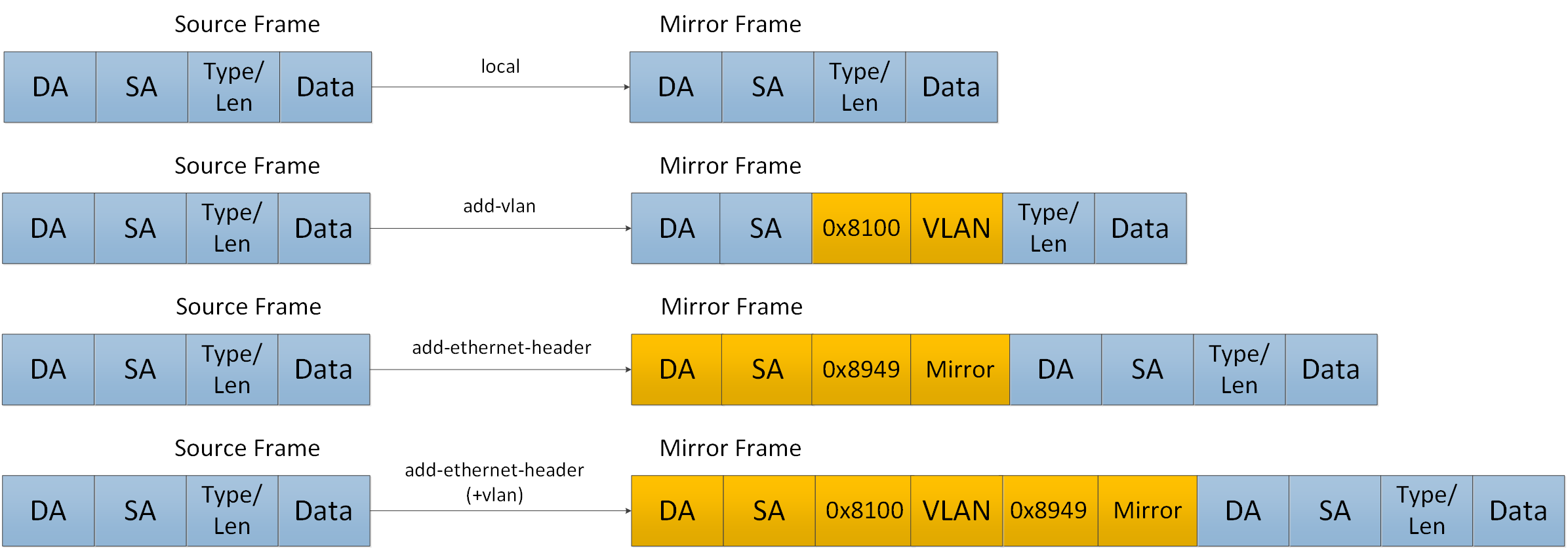 Header Format Options.png