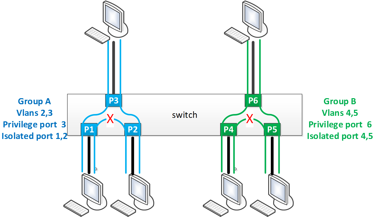 Interface Isolation Example.png