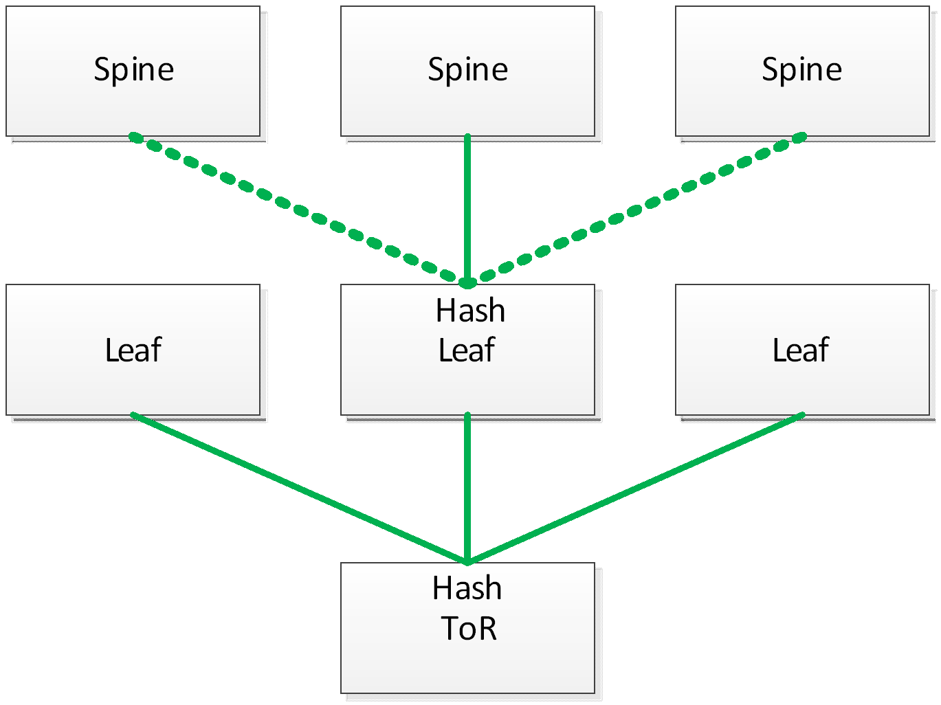 Multiple Hash Functions.png