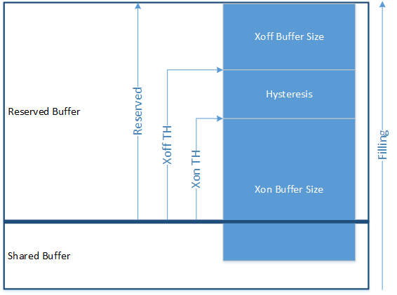 Xon Xoff Configuration.png
