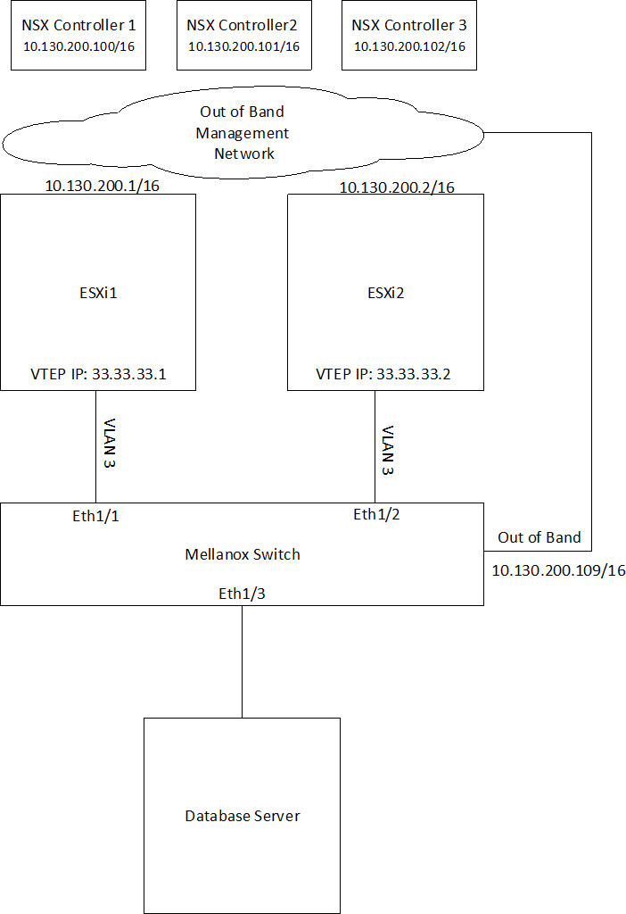 VXLAN Hardware Topology - nonHPE.png