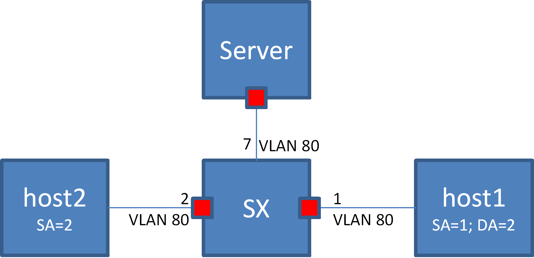 MAC Learning Disable Example Case.png