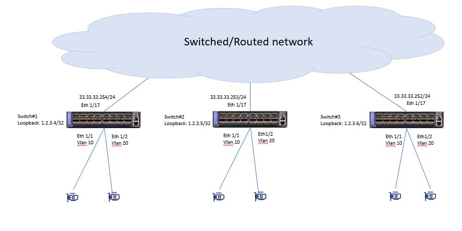 VxLAN.JPG