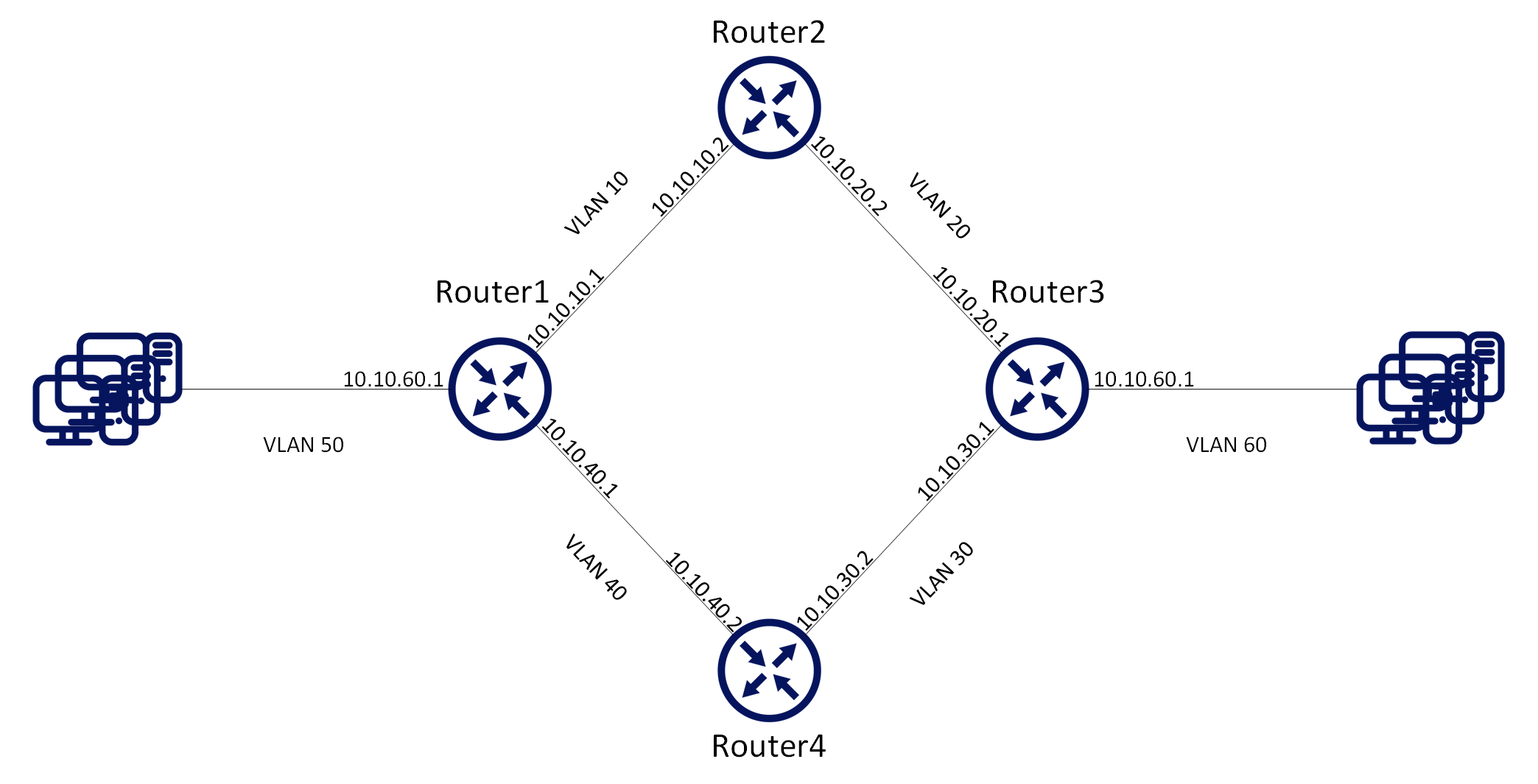 OSPF Basic Topology.png