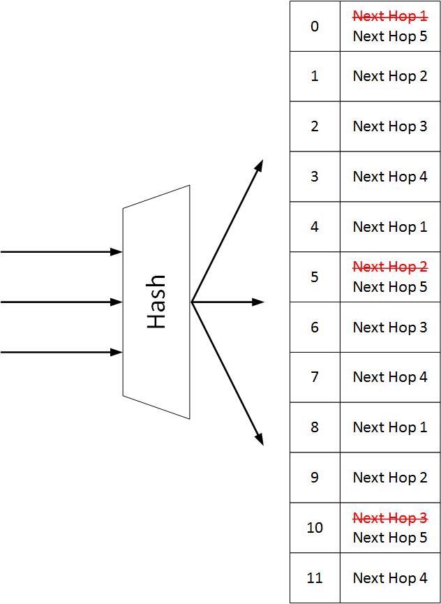 Consistent Hashing 3.png
