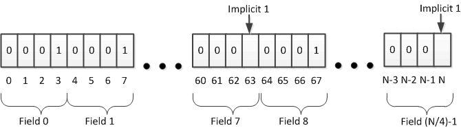the mask for a multi-field.gif