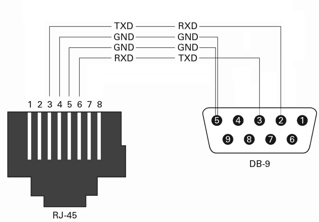 RJ45 to DB-9 harness pinout