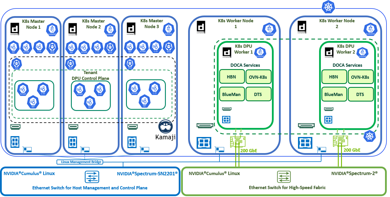 k8s-logical-design-3.png