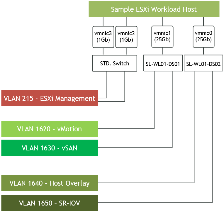 Host Network Design.png