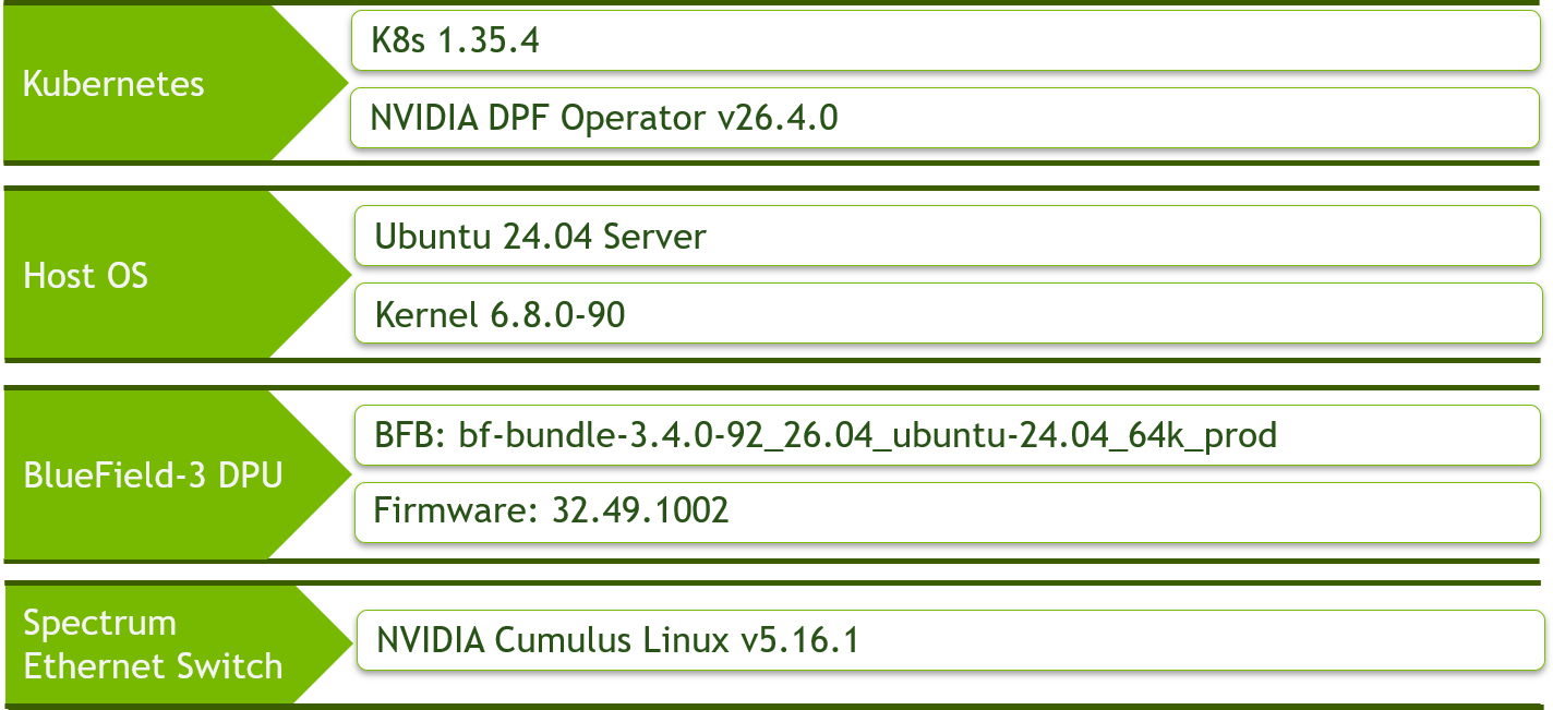 SW stack 26_4_GA.png
