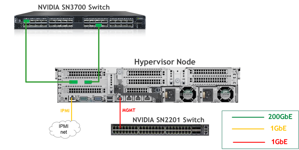 dpf_zt_nv_node.png