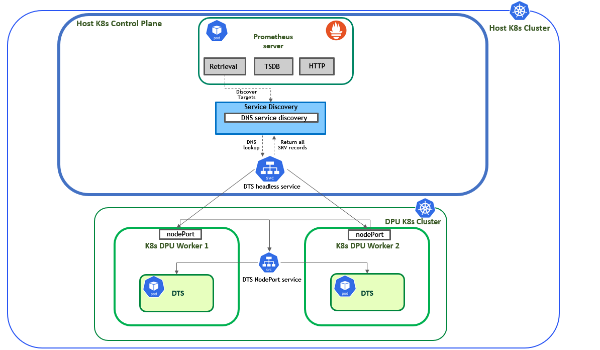 dns_discovery_flaw_updated.png