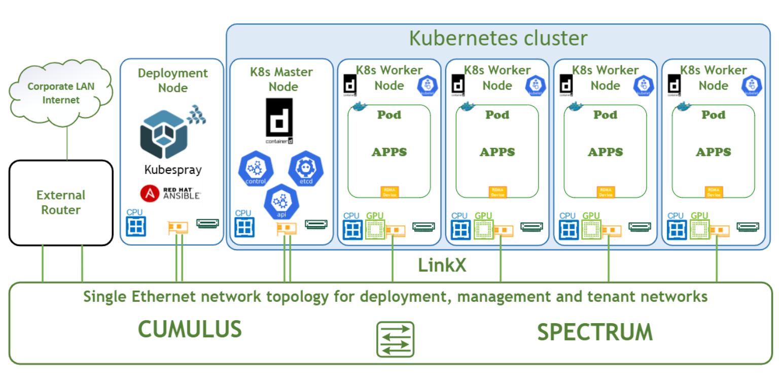 K8S Cluster Full View.png