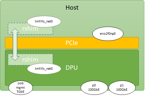 interfaces.png