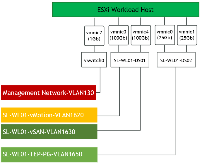 Host Network Design.png