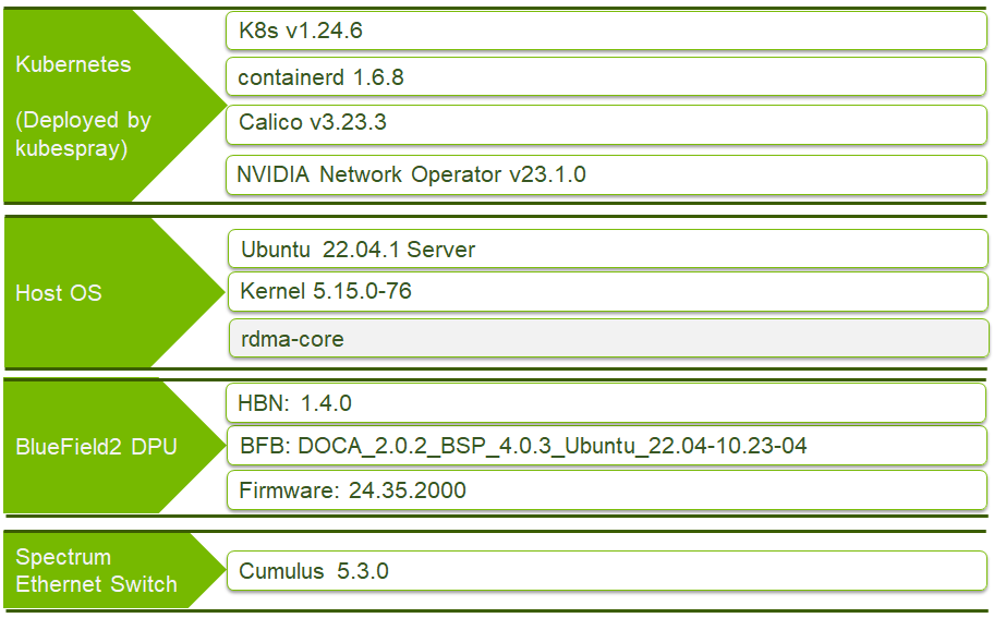 hbn-sw-stack.png