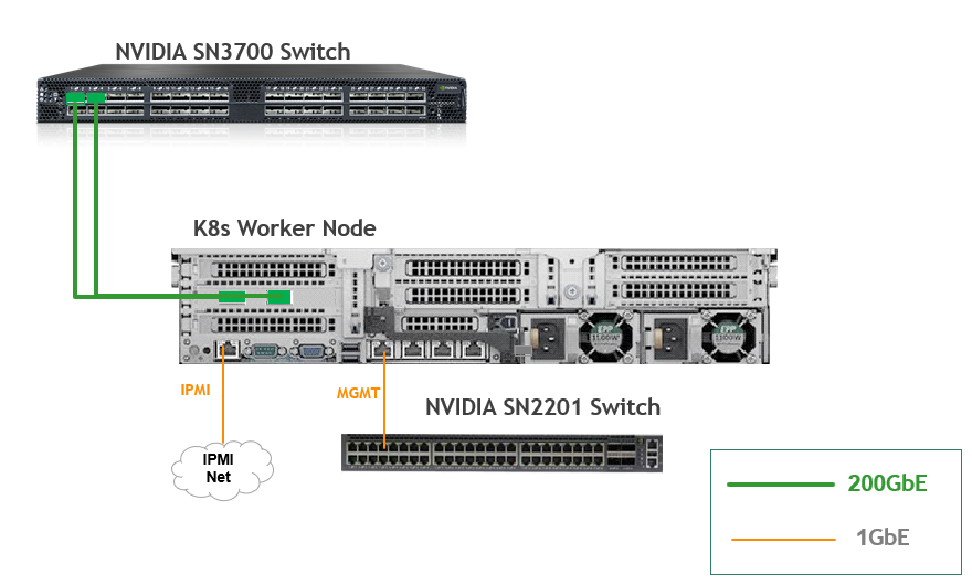 Wiring_K8s_Worker_25.4.0.png
